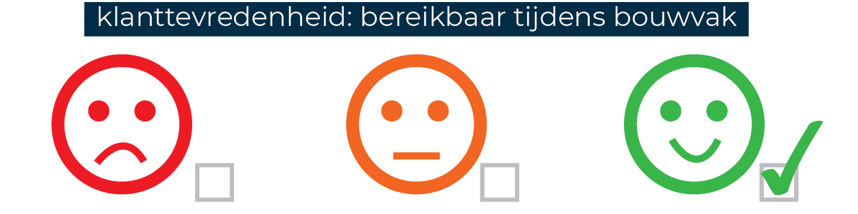 klanttevredenheid bereikbaarheid tijdens bouwvak - VOIPZeker